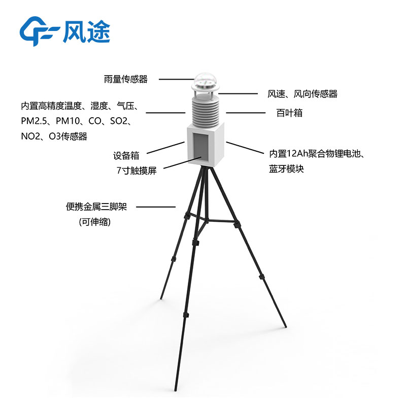 便攜氣象站在救災(zāi)時(shí)發(fā)揮的作用