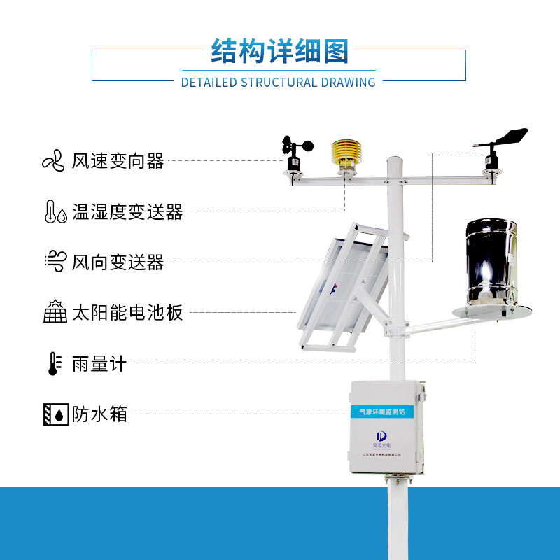 用自動氣象站幫助刺梨種植業